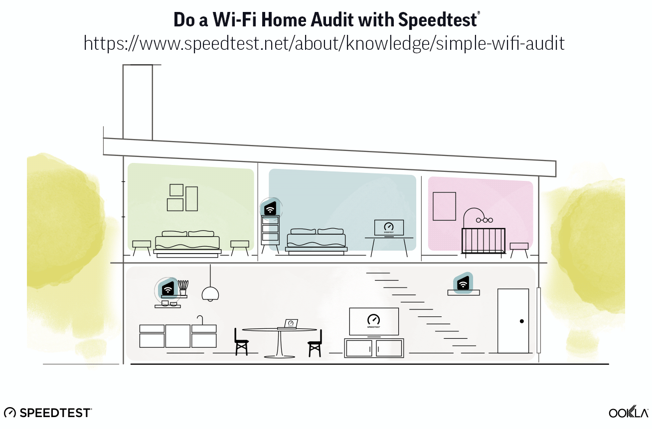 Do a Wi-Fi Home Audit with Speedtest